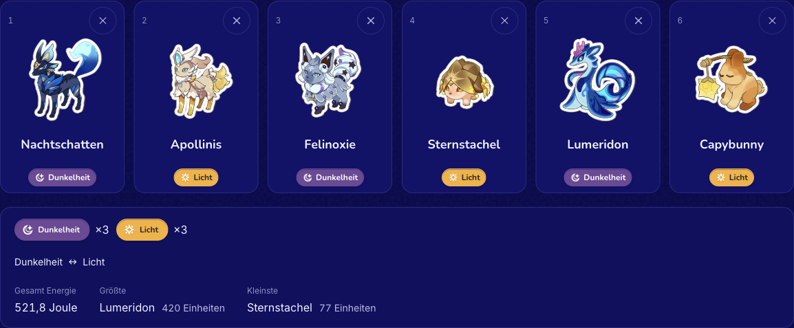 Das Startteam Tag und Nacht belegt alle sechs Plätze. Die Werte beschreiben die Auswahl und sind keine Kampfprognose.