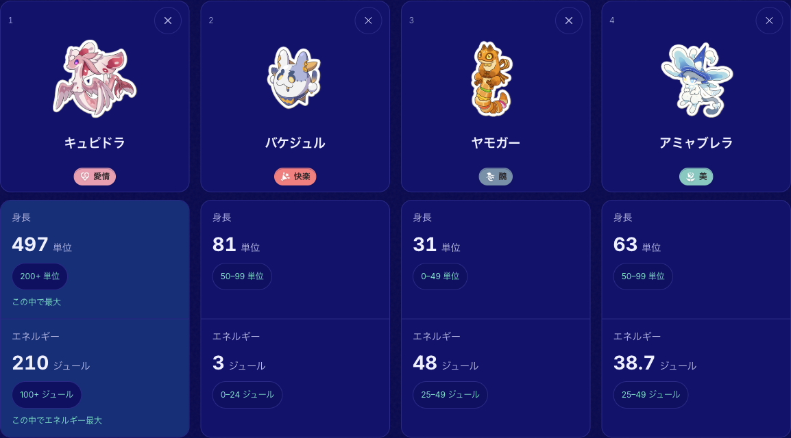 4体のアニマについて、二つの測定値と範囲へのリンクが表示されています。