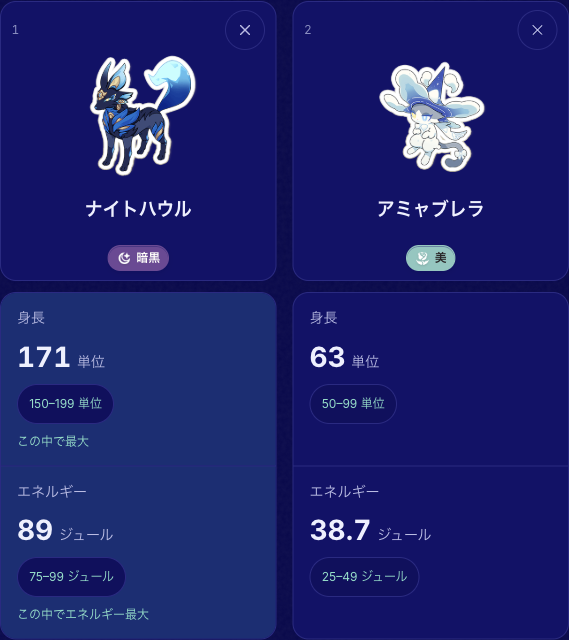 身長とエネルギーでアニマを比較する