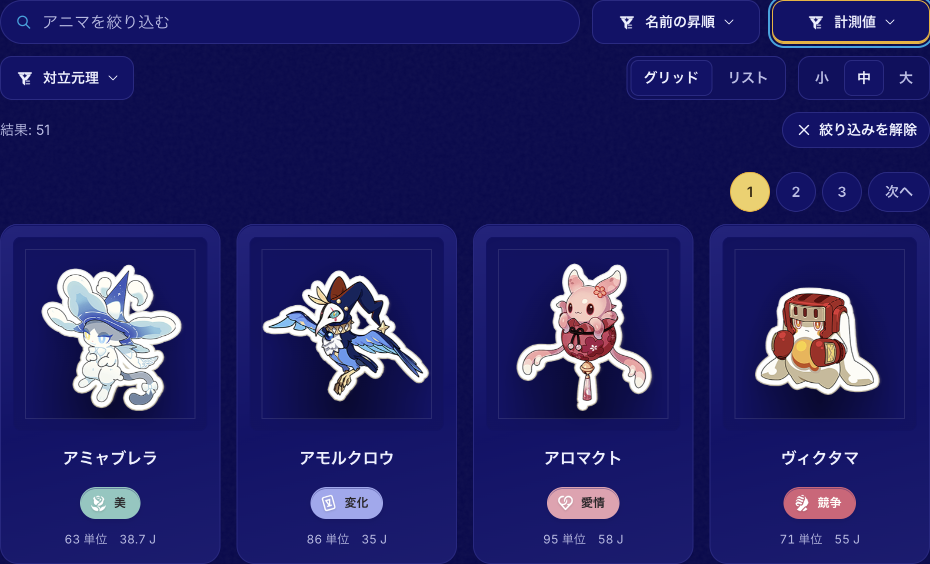 絞り込んだ一覧でも、各アニマの画像の横に元理と測定値が表示されます。