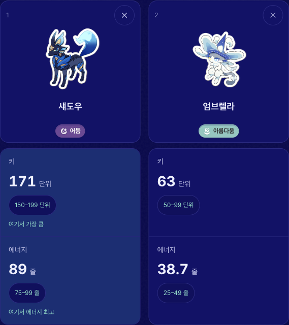 키와 에너지로 아니마 비교하기