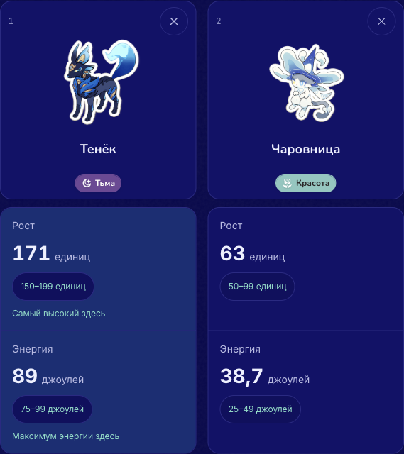 Сравнение аним по росту и энергии