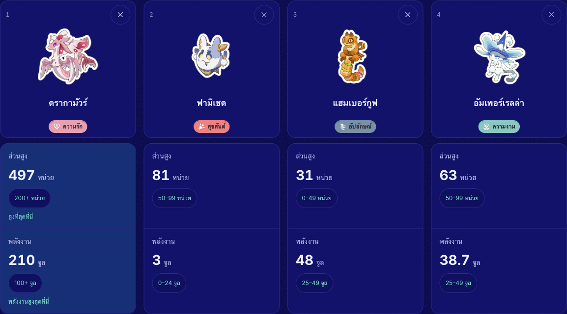 อนิมาสี่ตัวที่เลือก พร้อมค่าการวัดทั้งสองอย่างและลิงก์ช่วง