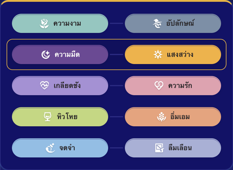 ตัวเลือกกฎเกณฑ์ตรงข้ามแสดงทุกคู่ที่ใช้ได้
