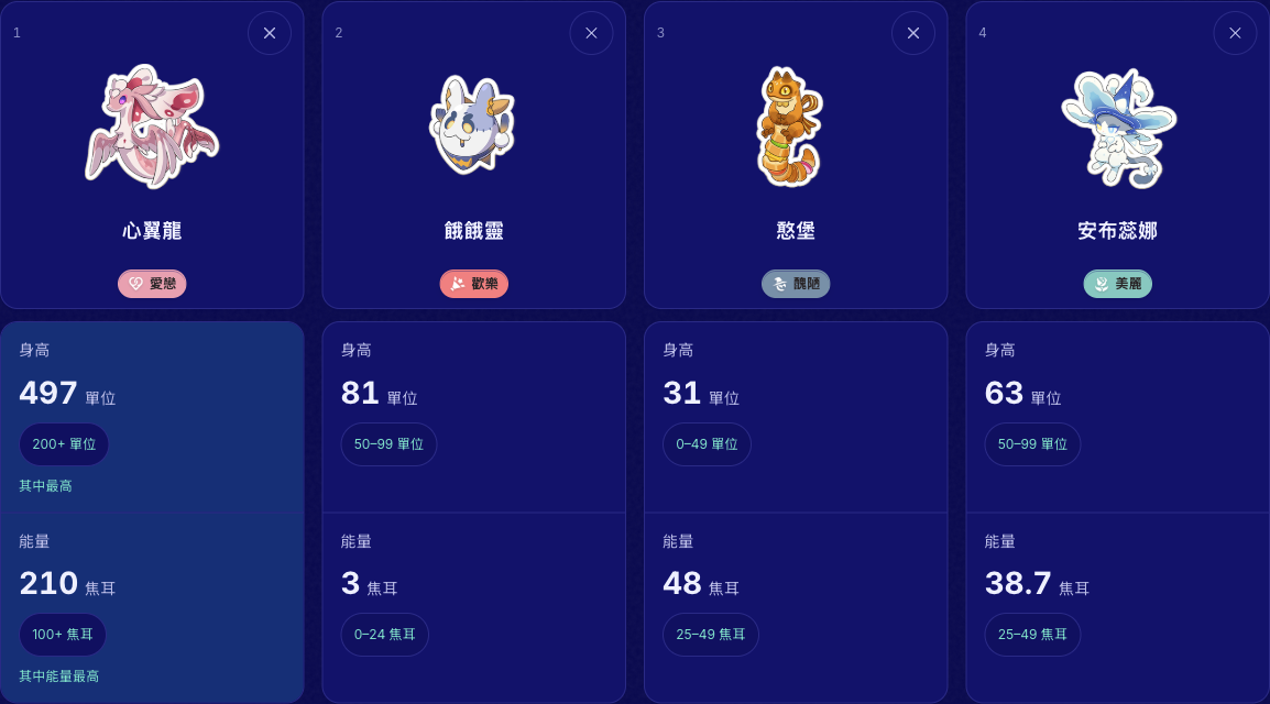 四隻已選精靈的兩項測量值及區間連結皆可見。