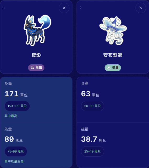 依身高與能量比較精靈
