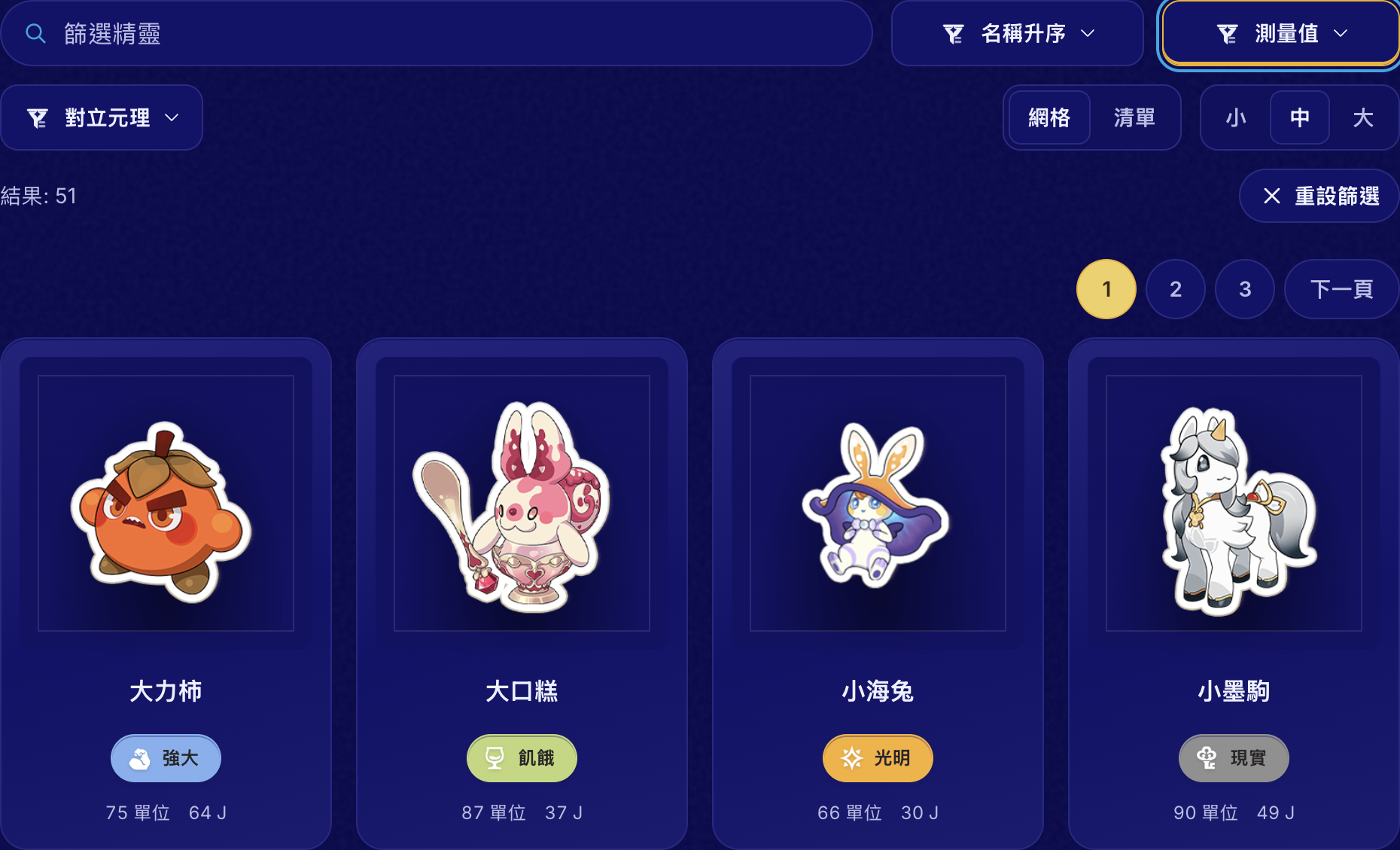 篩選後的清單仍在每隻符合條件的精靈圖片旁顯示其元理和測量值。