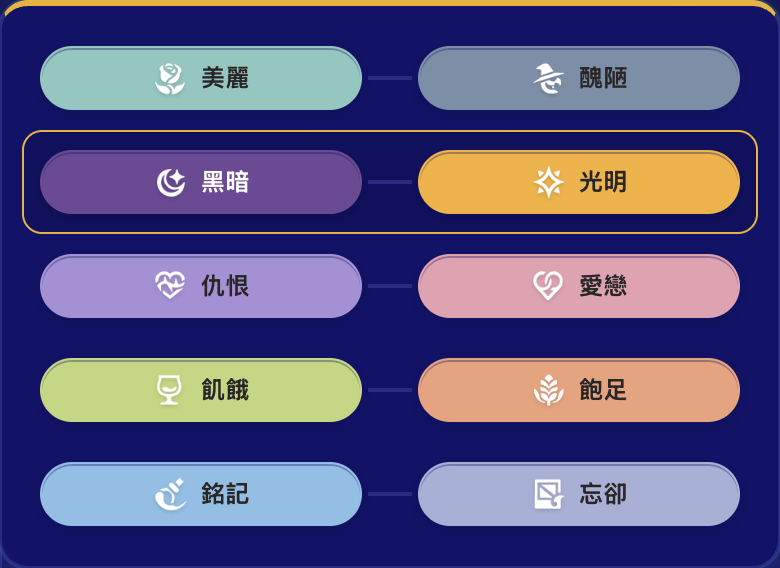 對立元理選擇器展示每組可用組合。